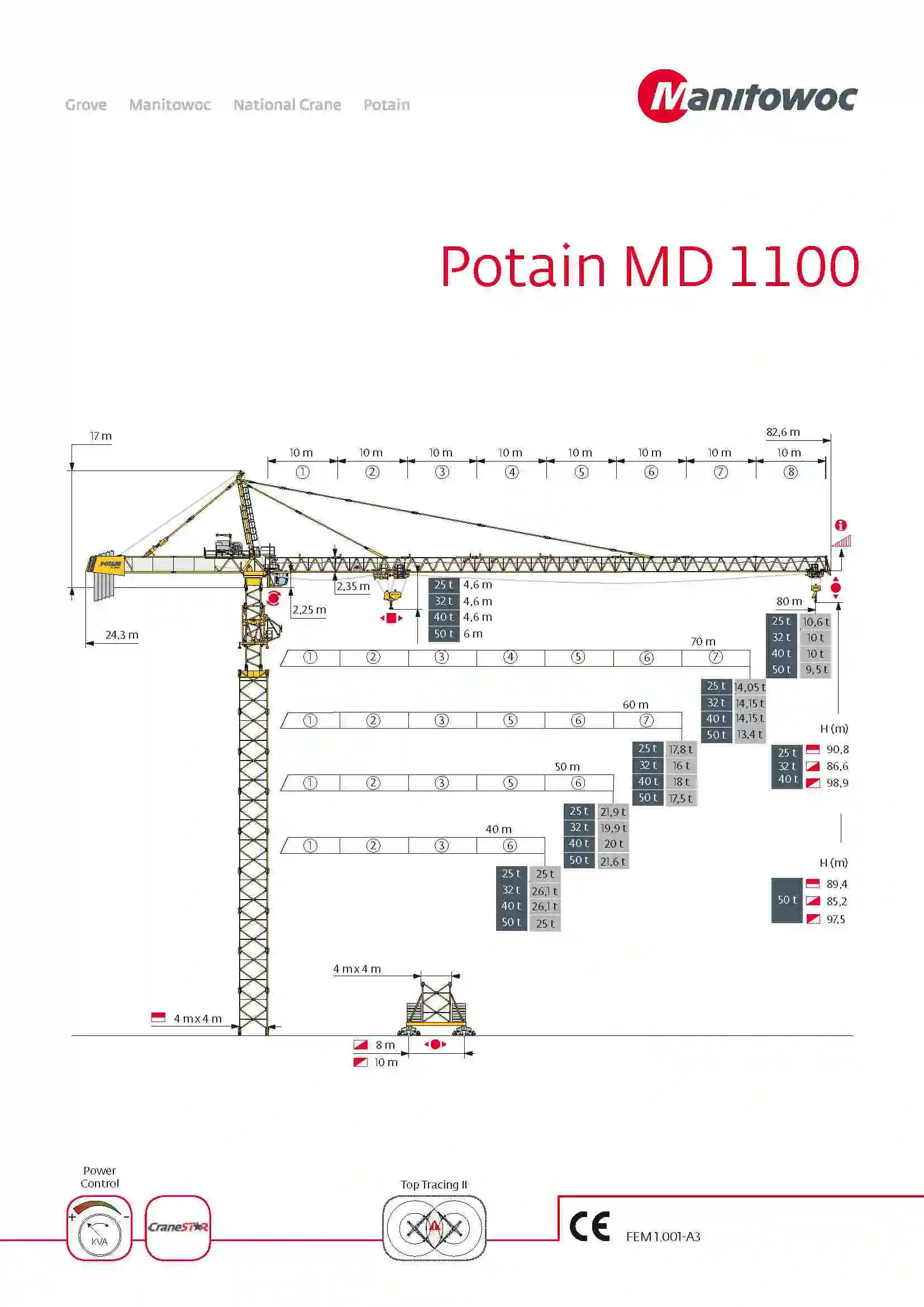 تاور کرین پتن 1100 POTAIN MD