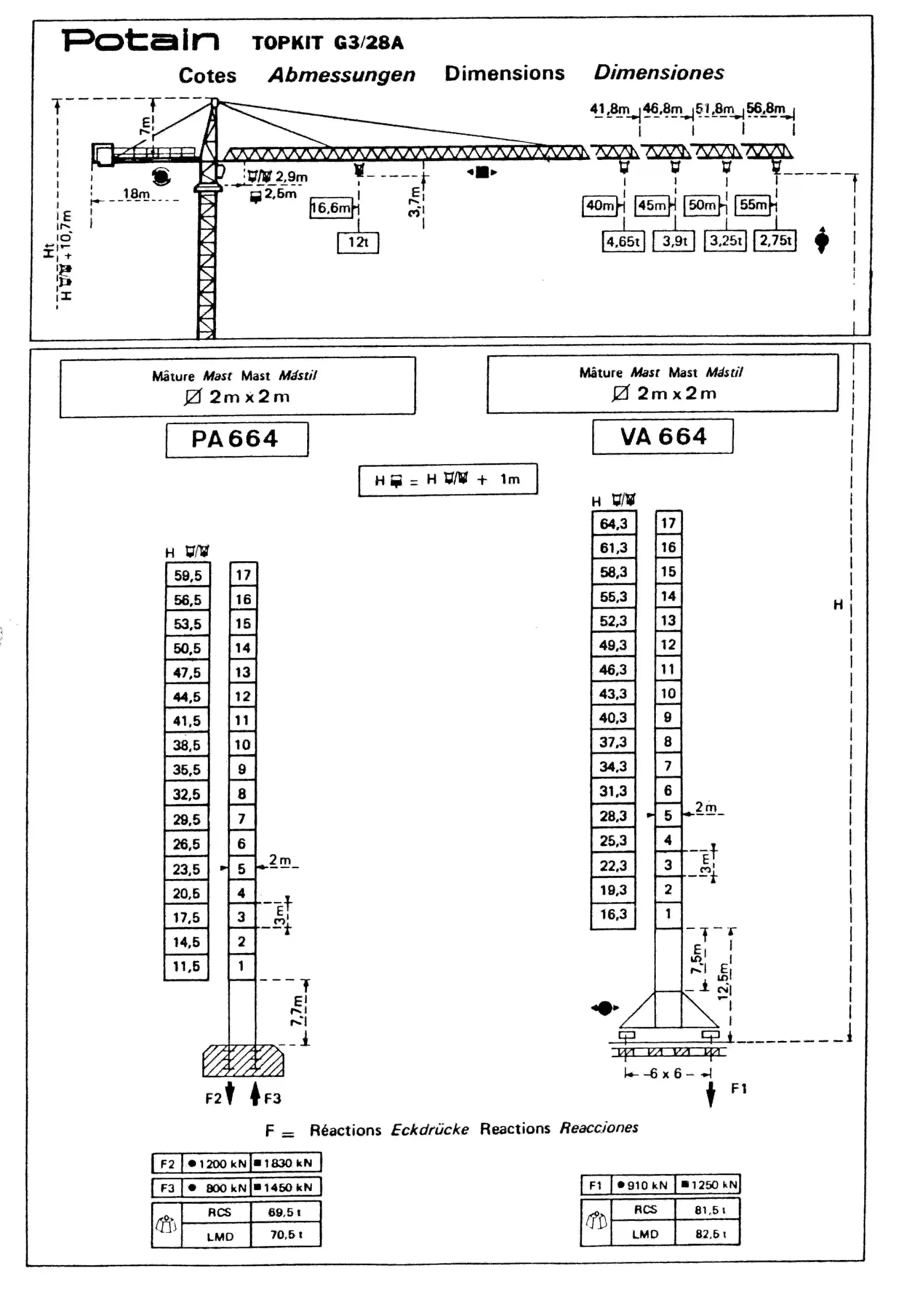 تاور کرین پتن POTAIN  G3 28