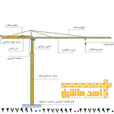 تاور کرین